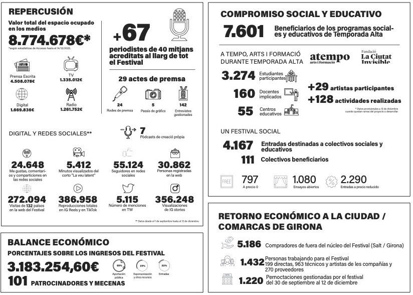 Infografia TA22 CAST