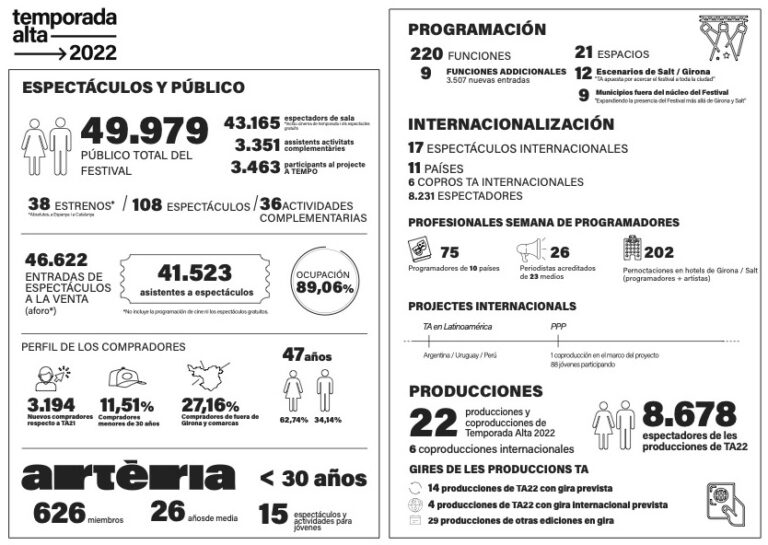 Infografia_TA22_CAST_1
