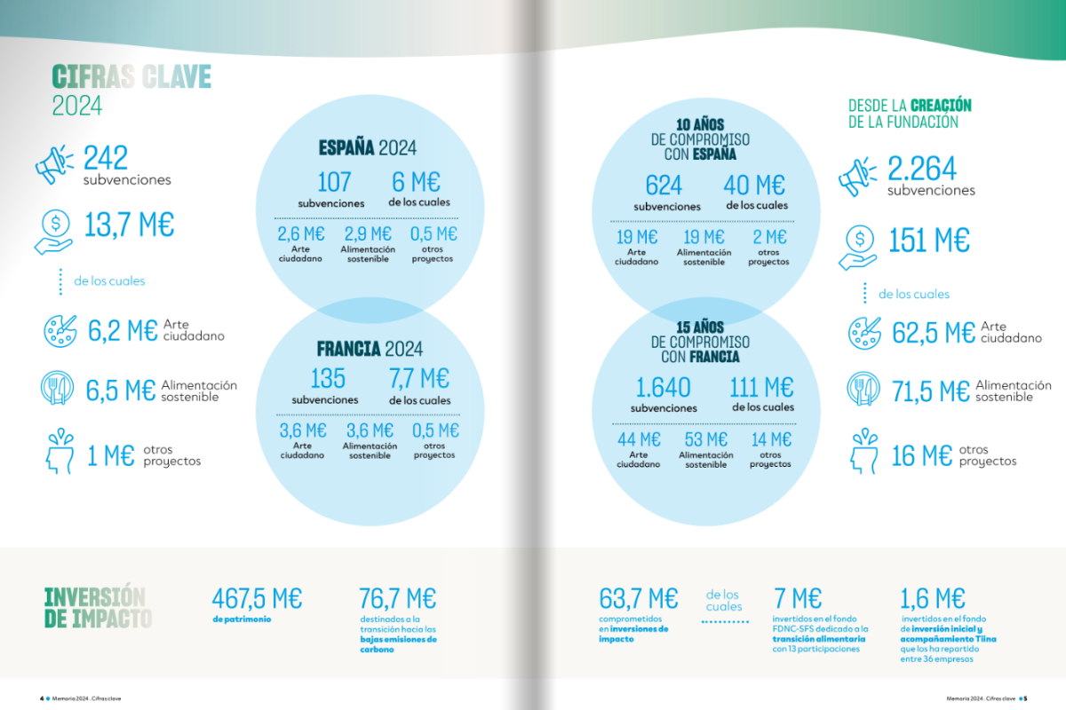 Esquema de las subvenciones