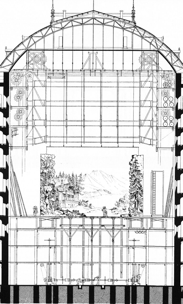 Tecnología teatral barroca en Europa