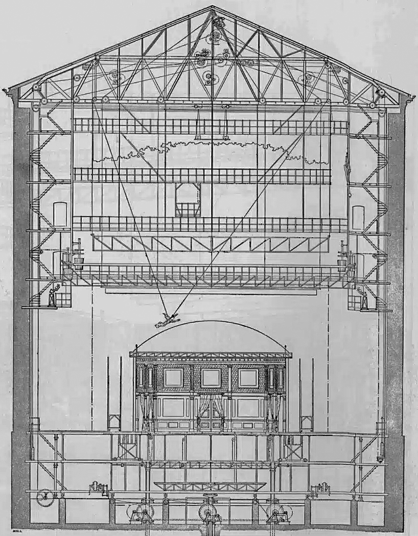 Maquinaria escénica del siglo XIX